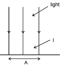 Modern Physics | Physics for JAMB
