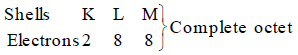 Overview: Carbon Compounds & Covalent Bonding in Carbon Compounds | Science Class 10