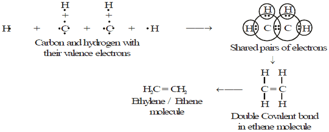 Ethene Molecule Formation