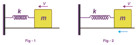 Types of Forces, Power and Equilibrium | Physics for JEE Main & Advanced