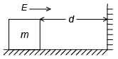 JEE Advanced (Single Correct Type): Electrostatics | Chapter-wise Tests for JEE Main & Advanced