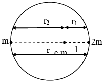 JEE Advanced (One or More Correct Option): Gravitation | Chapter-wise Tests for JEE Main & Advanced