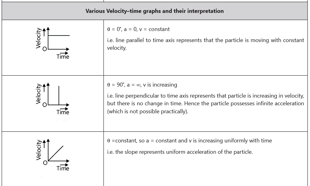 Graphs: Motion in One Dimension | AP Physics 1 - Grade 9