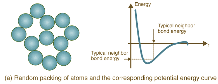 Mechanical Energy: Types & Conservation of Mechanical Energy | Physics Class 11 - NEET