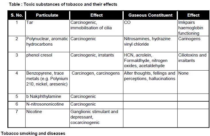 Chapter Notes - Immunity and Disease, Class 12, Biology (AIPMT)
