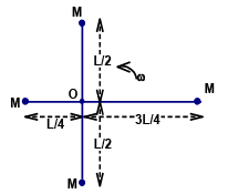 JEE Advanced (Single Correct Type): Rotational Motion | Chapter-wise Tests for JEE Main & Advanced