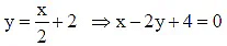 Integer Answer Type Questions for JEE: Conic Section | Chapter-wise Tests for JEE Main & Advanced
