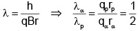 JEE Advanced (Single Correct Type): Dual Nature of Matter & Radiation | Chapter-wise Tests for JEE Main & Advanced