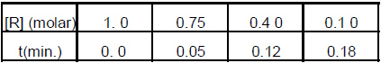 Previous Year Questions - Chemical Kinetics (IIT - JEE advanced)