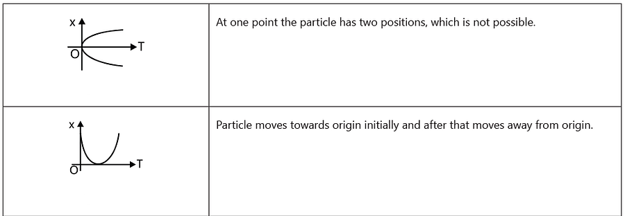 Graphs: Motion in One Dimension | AP Physics 1 - Grade 9