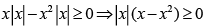 JEE Advanced (One or More Correct Option): Applications of Derivatives | Chapter-wise Tests for JEE Main & Advanced