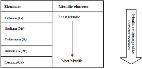 The Modern Periodic Table | Physical Science for High School - Grade 9