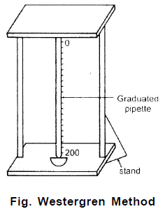 Chapter Notes - Immunity and Disease, Class 12, Biology (AIPMT)