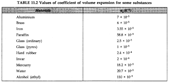 class XI,Physics,IIT JEE,AIPMT,CBSE,Important Notes