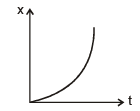 Graphs | Physics for EmSAT Achieve