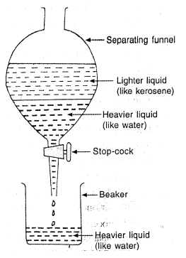 Is Matter Around Us Pure? Class 9 Notes Science Chapter 2