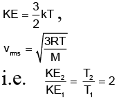 Integer Answer Type Questions for JEE: Heat & Thermodynamics | Chapter-wise Tests for JEE Main & Advanced