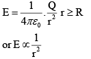 JEE Advanced (One or More Correct Option): Electrostatics | Chapter-wise Tests for JEE Main & Advanced