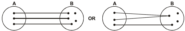 Classification of Functions | Mathematics (Maths) for JEE Main & Advanced
