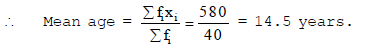 Statistics Class 9 Notes - Mathematics, Class 9
