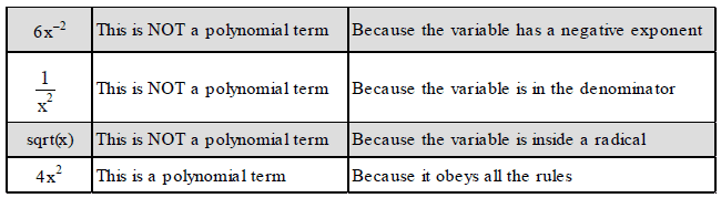 NCRT,Question and Answer,Important,Class 9 Mathematics,CBSE Class 9