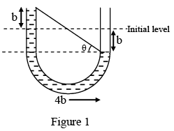 JEE Advanced (One or More Correct Option): Properties of Solids & Liquids | Chapter-wise Tests for JEE Main & Advanced