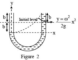 JEE Advanced (One or More Correct Option): Properties of Solids & Liquids | Chapter-wise Tests for JEE Main & Advanced