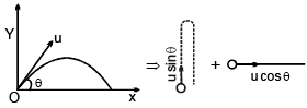 Two-Dimensional Motion or Motion in a Plane | Physics for EmSAT Achieve