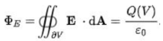 Electric Field Calculations | Physics for JEE Main & Advanced