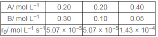 NCERT Solutions Class 12 Chemistry Chapter 3 - Chemical Kinetics