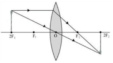 NCERT Solution, Ray Optics:- Light, Reflection and Refraction, Class 10, Science