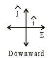 Integer Answer Type Questions for JEE: Laws of Motion | Chapter-wise Tests for JEE Main & Advanced