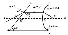 Integer Answer Type Questions for JEE: Ray & Wave Optics | Chapter-wise Tests for JEE Main & Advanced