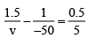 Integer Answer Type Questions for JEE: Ray & Wave Optics | Chapter-wise Tests for JEE Main & Advanced