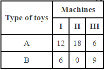 NCERT Solutions Class 12 Maths Chapter 12 - Linear Programming