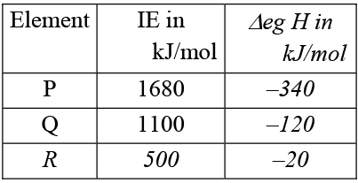 JEE Advanced (One or More Correct Option): Thermodynamics | Chapter-wise Tests for JEE Main & Advanced