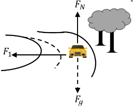 Banking of Road | Physics for JEE Main & Advanced