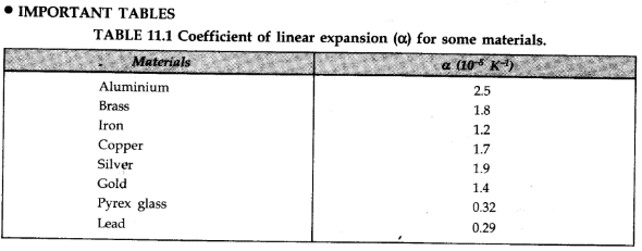 class XI,Physics,IIT JEE,AIPMT,CBSE,Important Notes