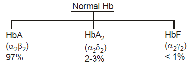 Chapter Notes - Immunity and Disease, Class 12, Biology (AIPMT)