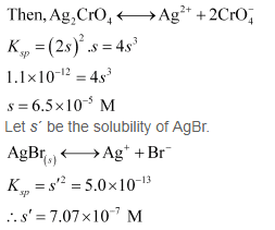 NCERT Solutions Class 11 Chemistry Chapter 6 - Equilibrium