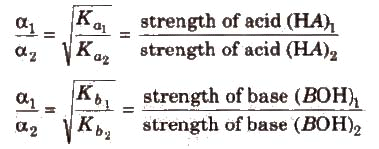 Indicators, Acids, Bases & Salts | Chemistry Class 11 - NEET