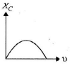 JEE Advanced (Single Correct Type): Electromagnetic Induction & Alternating Current | Chapter-wise Tests for JEE Main & Advanced