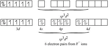 NCERT Solutions Class 12 Chemistry Chapter 5 - Coordination Compounds