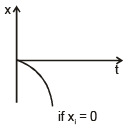 Graphs | Physics for EmSAT Achieve