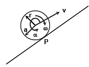 JEE Advanced (Single Correct Type): Rotational Motion | Chapter-wise Tests for JEE Main & Advanced