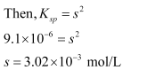 NCERT Solutions Class 11 Chemistry Chapter 6 - Equilibrium