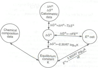 Redox Reactions Class 11 Notes Chemistry Chapter 7
