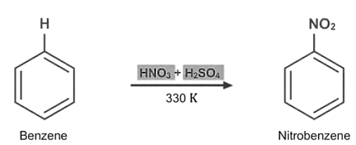 Electrophilic Substitution: Definition, Reaction & Mechanism - JEE