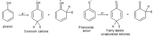 Alcohols, Phenols & Ethers Class 12 Notes Chemistry Chapter 7