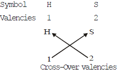 Atoms and Molecules Class 9 Notes Science Chapter 3